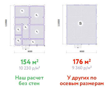 Мы знаем, что рассчитать стоимость 1 м² можно по-разному.