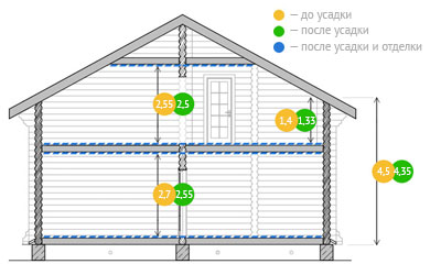 Мы понимаем, как важно для клиента получить дом, который он хочет.
