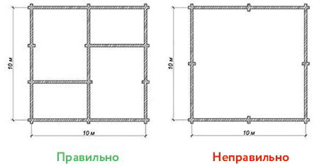Мы знаем, что стены лучше строить сразу.