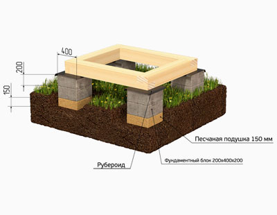 Столбчатый фундамент