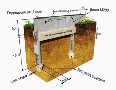 Свайно-роствверковый фундамент